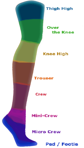 Sock Length Sizing Image