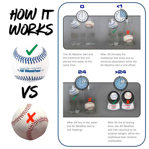 Baden Sports All Weather Baseballs-1 Dozen