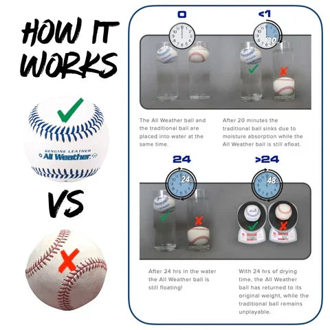 Baden Sports All Weather Baseballs-1 Dozen