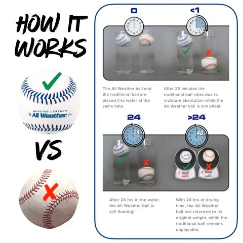 Baden Sports All Weather Baseballs-1 Dozen