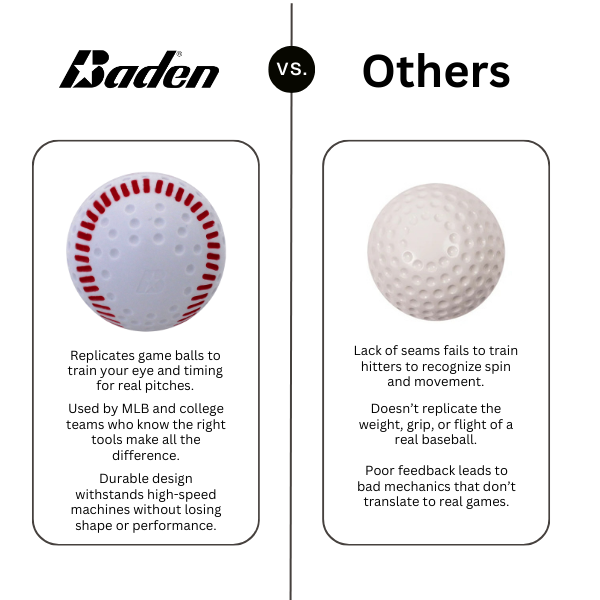 Baden Sports Seamed Pitching Machine Baseballs-1 Dozen