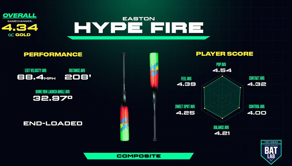 Easton 2027 Hype Fire Junior (-10) Usssa 2 3/4’’ Bat Ejb7hyp10 - Black Pink Green