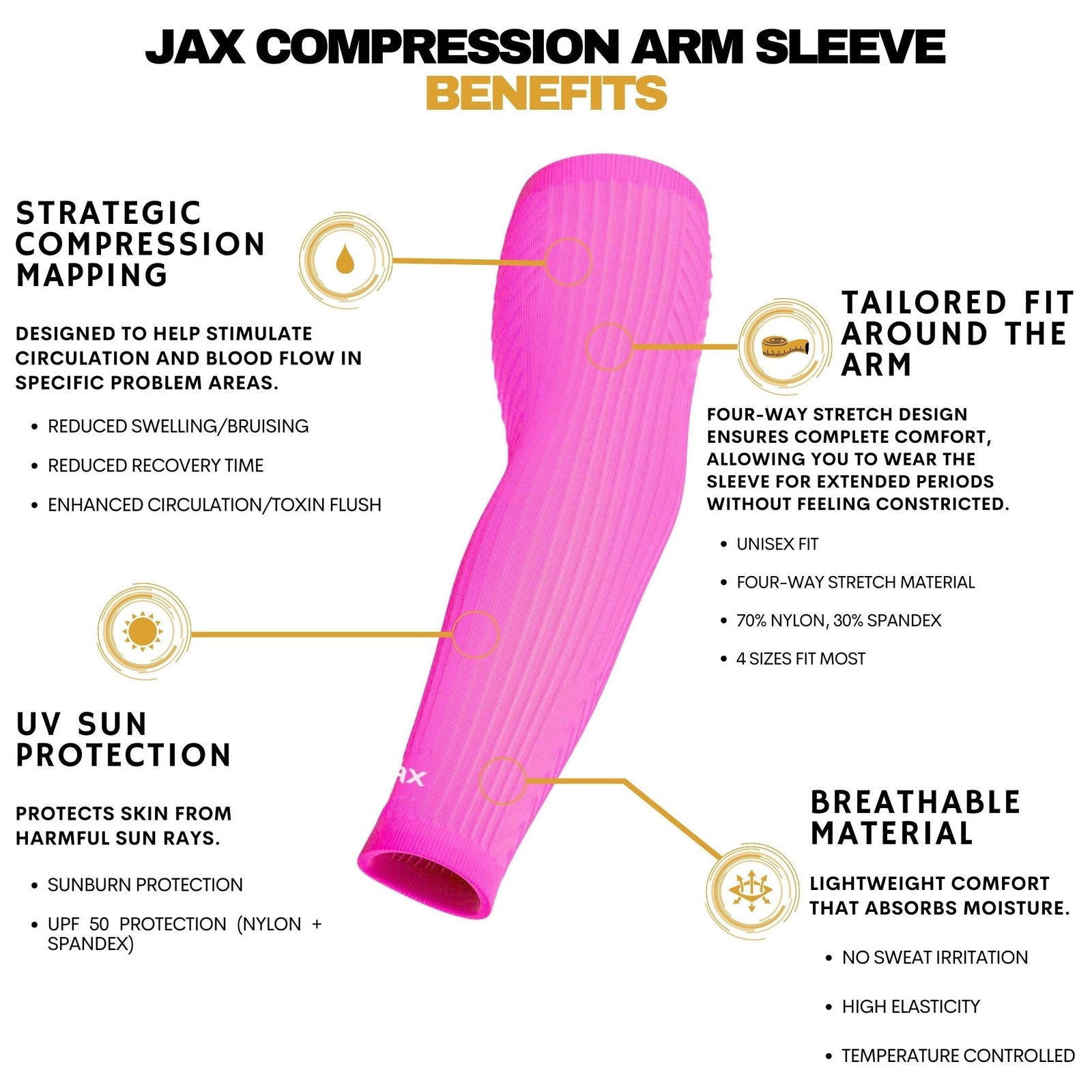 Jax Restore Recovery Premium Arm Sleeve - Pink