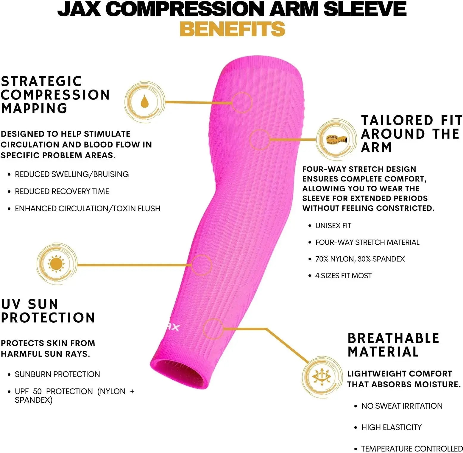 Jax | Restore Recovery Premium Arm Sleeve - Pink