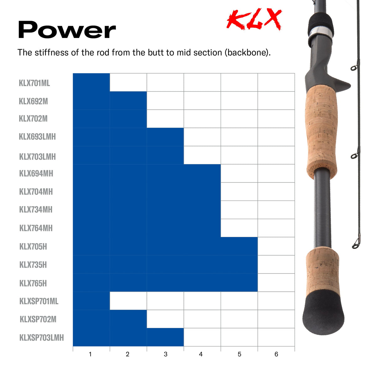 Klx Fishing Rod