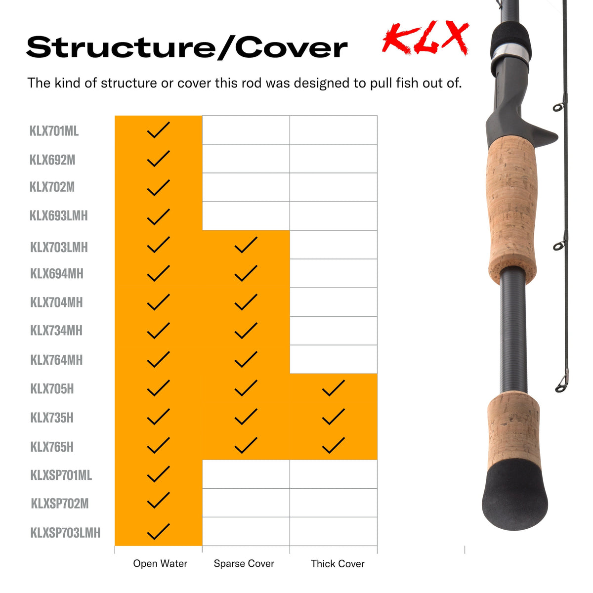Klx Fishing Rod