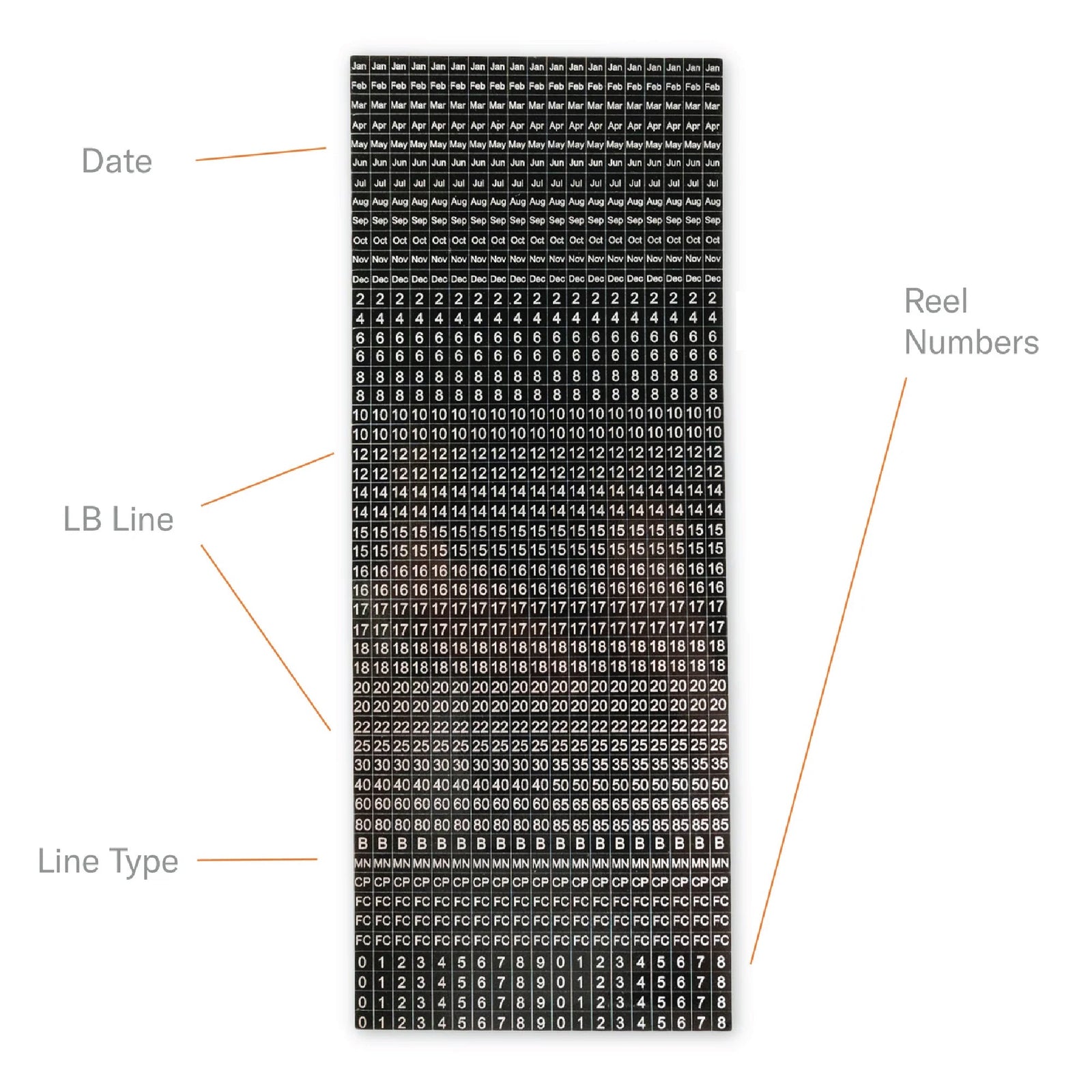 Line Reminder Labels - Standard