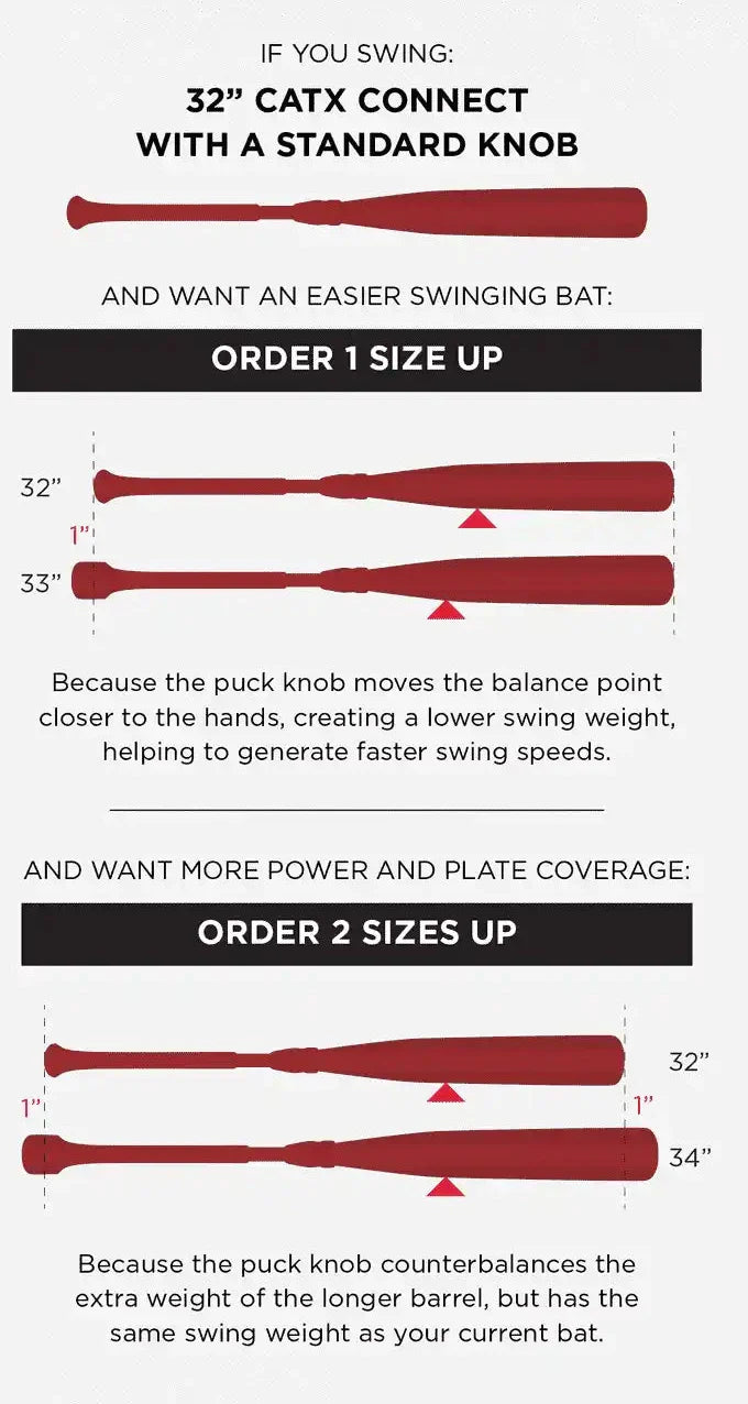 Marucci Catx2 Connect Bbcor Puck Knob (-3) Bat - Silver Red