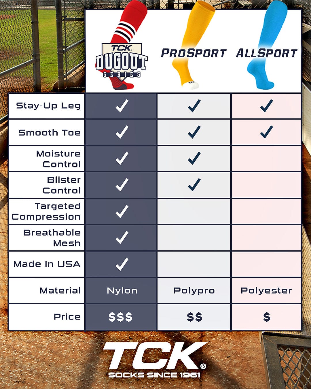 TCK Customizable Dugout Knee High Striped Baseball Socks - Pattern E