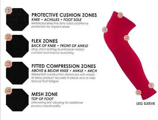 Tck Defender Over the Knee Leg Sleeves - Scarlet